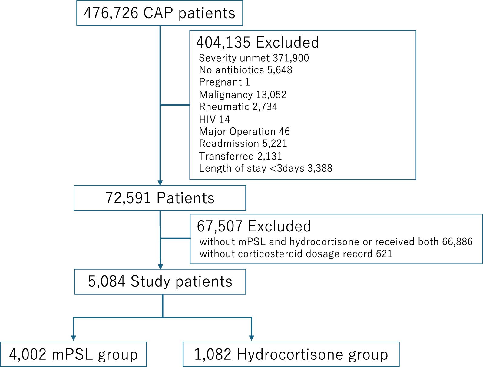 Mortality of severe pneumonia treated with methylprednisolone versus hydrocortisone: a propensity-matched analysis