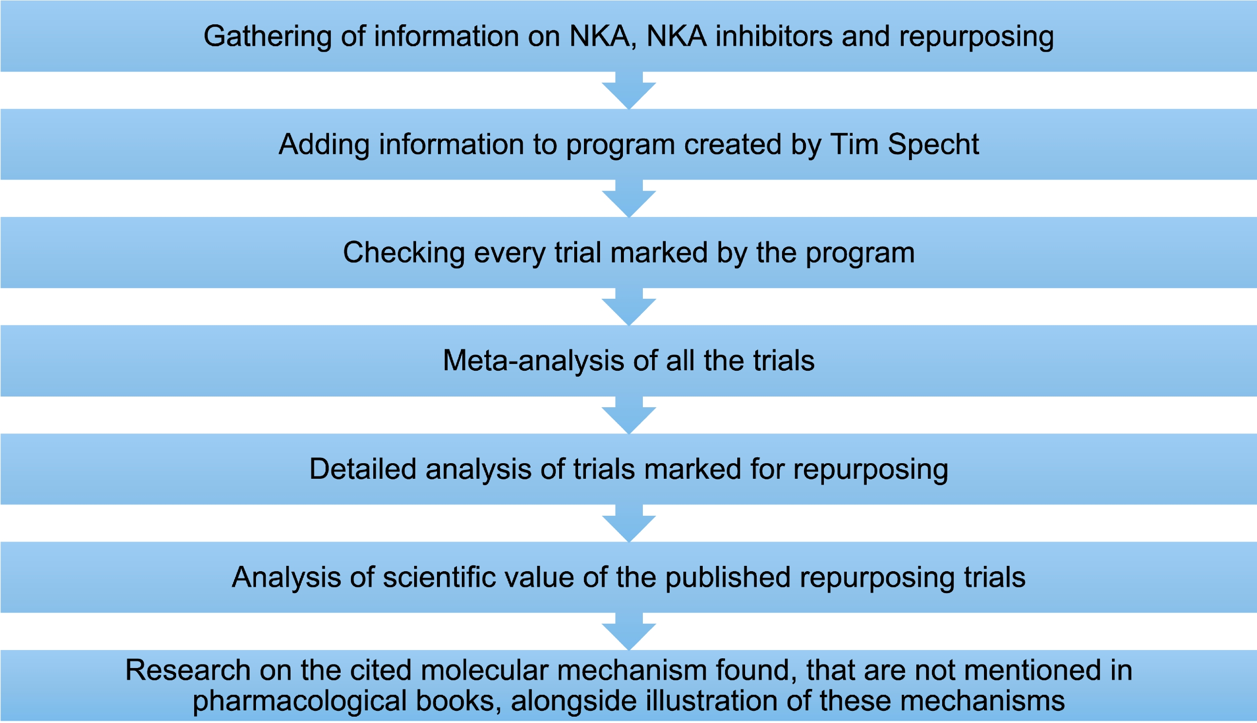 Repurposing of NKA inhibitors (‘cardiac glycosides’): a critical analysis