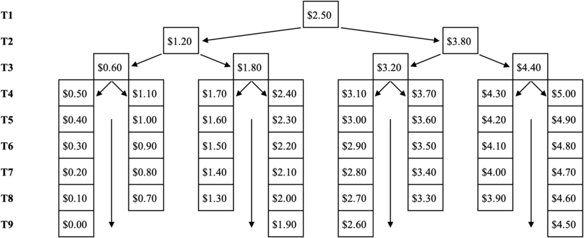 The Influence of Monetary Factors on the Stay/Leave Decisions of Behavior Technicians