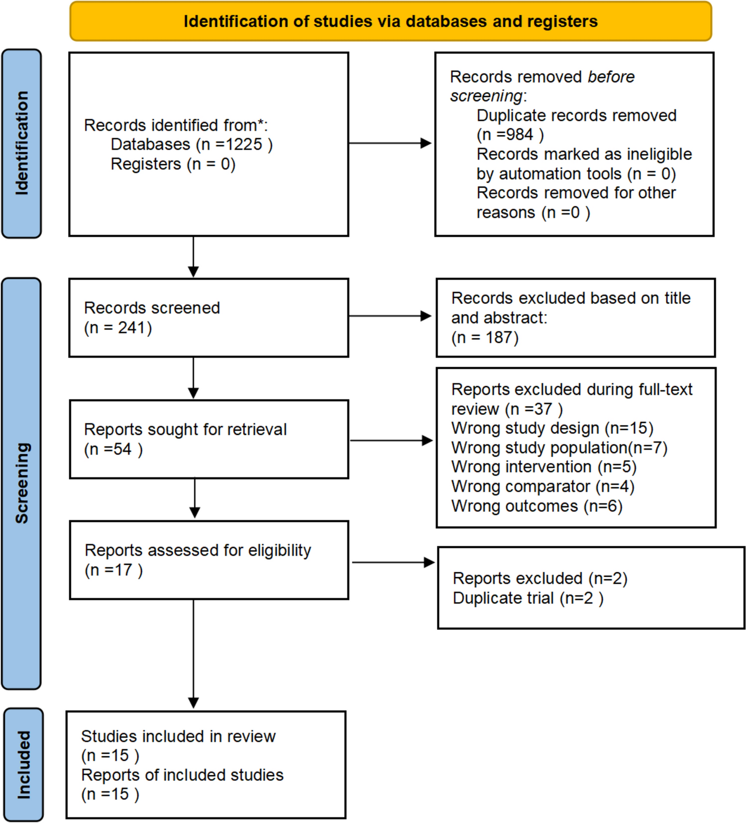 Efficacy and safety of targeted therapy and immune checkpoint inhibitors in patients with advanced or metastatic biliary tract cancer: a meta-analysis of and sequential analysis of trials