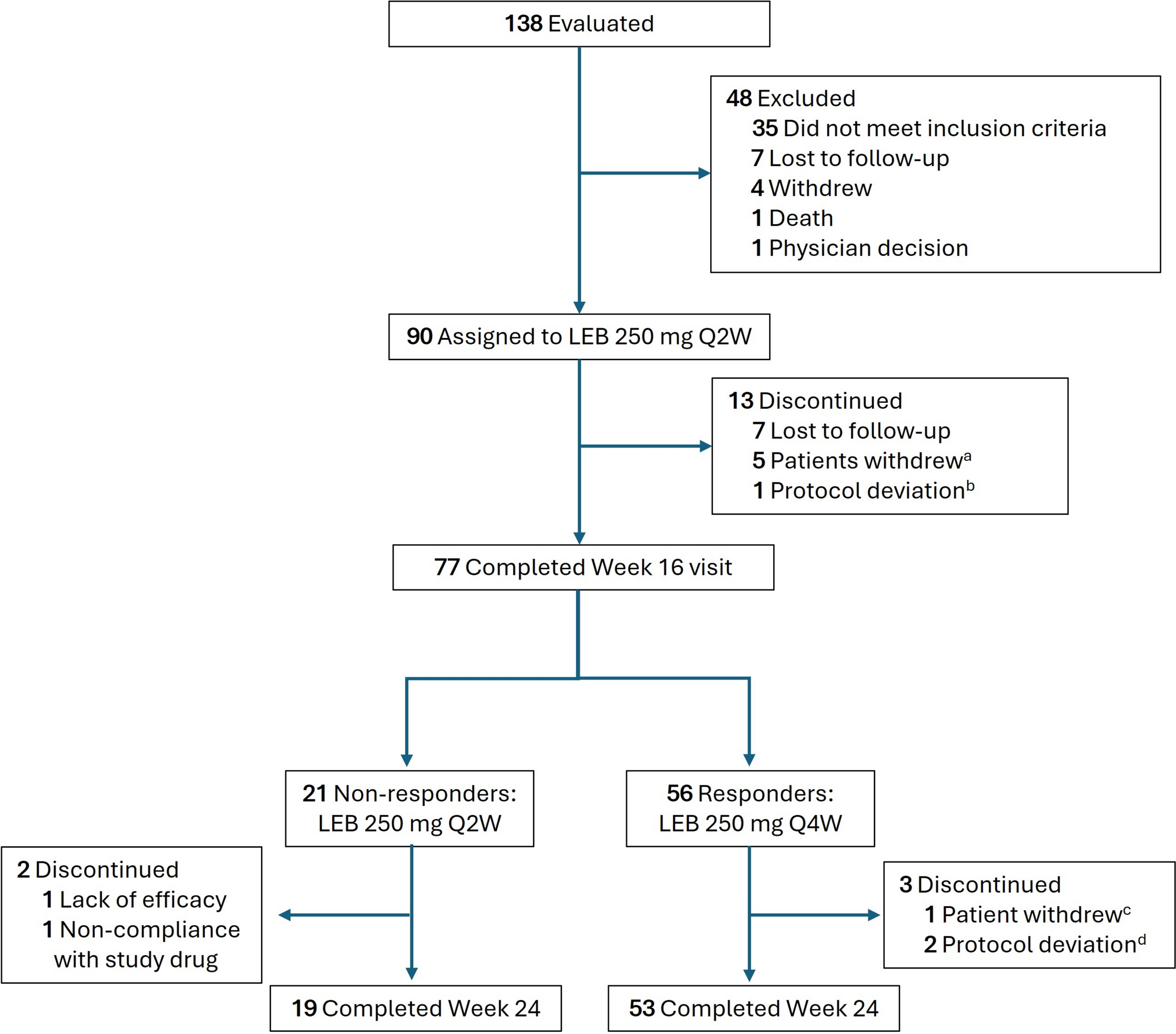Efficacy and Safety of Lebrikizumab in Adult and Adolescent Patients with Skin of Color and Moderate-to-Severe Atopic Dermatitis: Results from the Phase IIIb, Open-Label ADmirable Study
