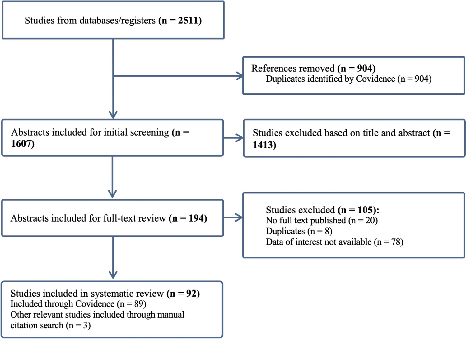 Noninvasive Multimodal Imaging and Its Role in Diagnosing Skin Lesions in Dermatology: A Systematic Review and Meta-Analysis