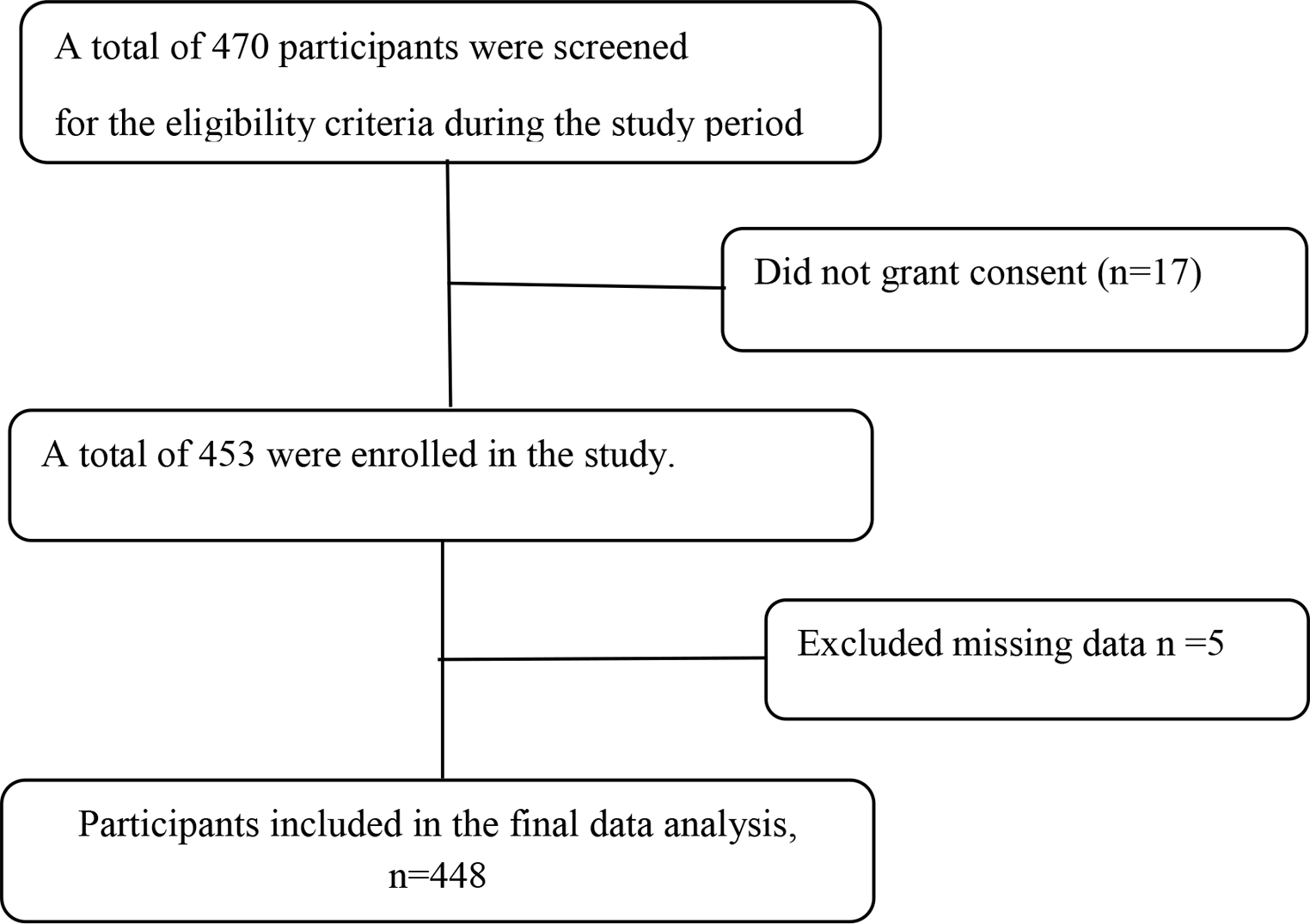 Determinants of perception and willingness to uptake premarital screening test for sickle cell disease among health sciences undergraduate students in Dar es Salaam, Tanzania