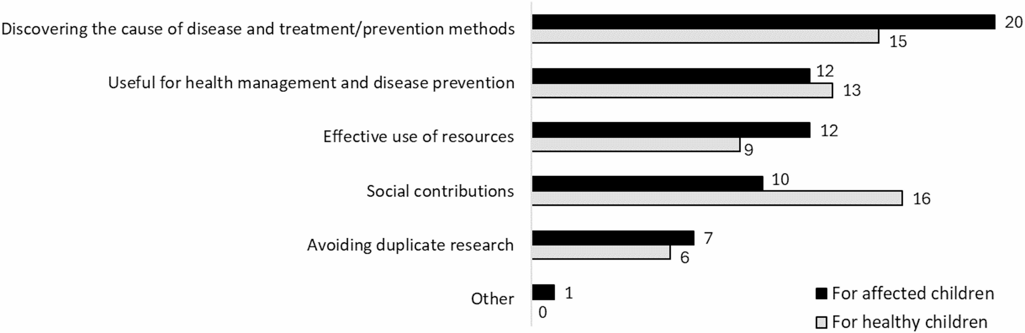 Re-consent practices in biobanks in Japan: current status and stakeholder perspectives