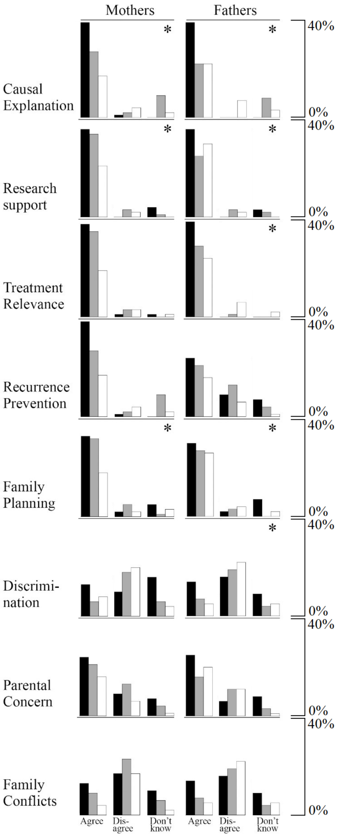 Attitudes of parents of children with rare neurological disorders towards clinical genetic testing