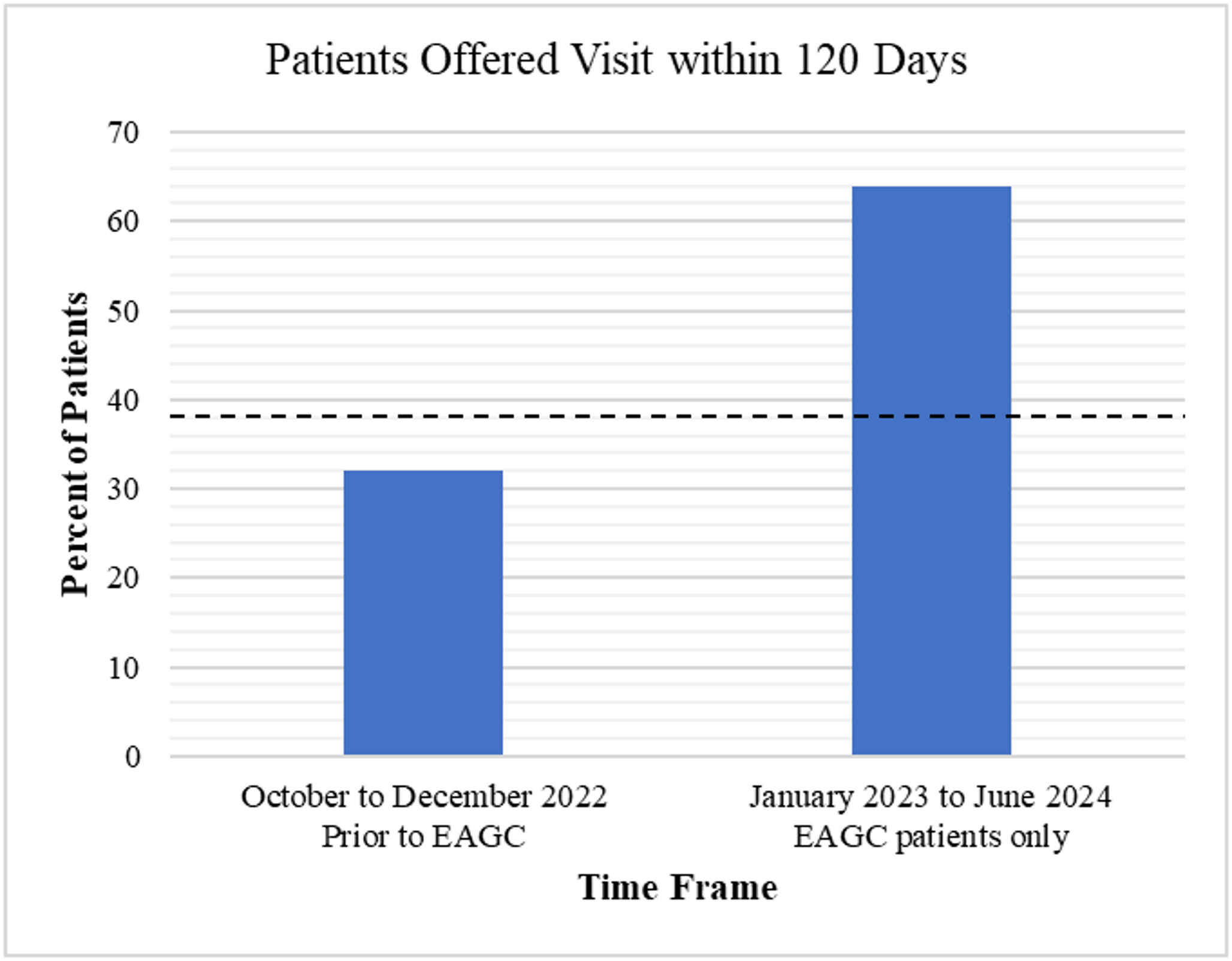 Expedited workflow for autism spectrum disorder in a pediatric genetics clinic