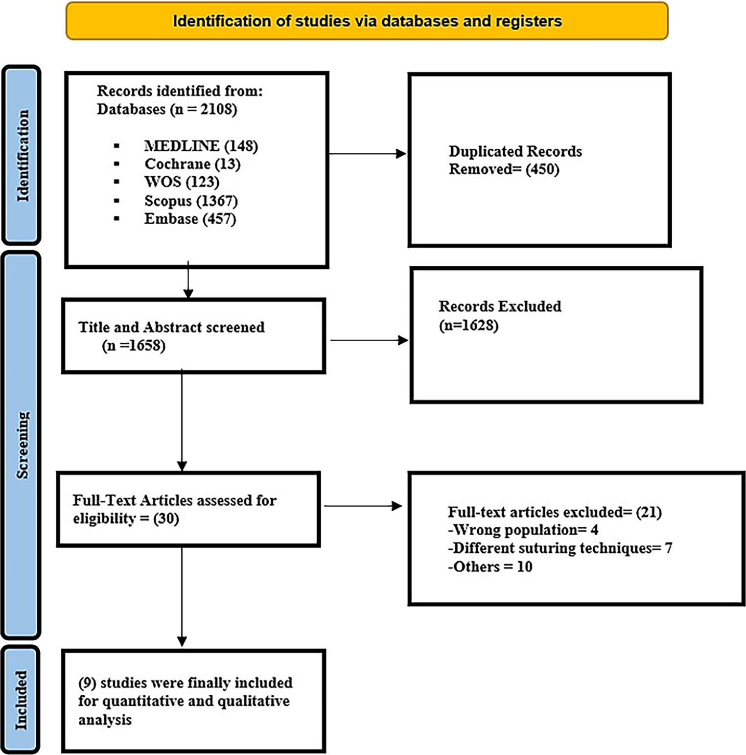 Efficacy and safety of hand suturing technique application in the endoscopic treatment of gastrointestinal tract tumors: a systematic review and meta-analysis