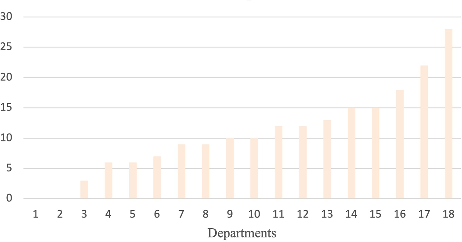Current state of surgical treatment of gastric cancer in Austria—results of a multicentric retrospective online survey
