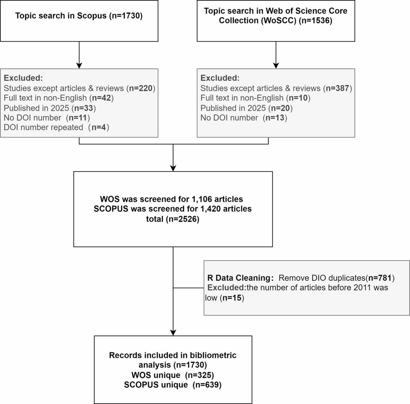 Research trends and prospects of Circulating tumor DNA associated with colorectal cancer: a bibliometric analysis