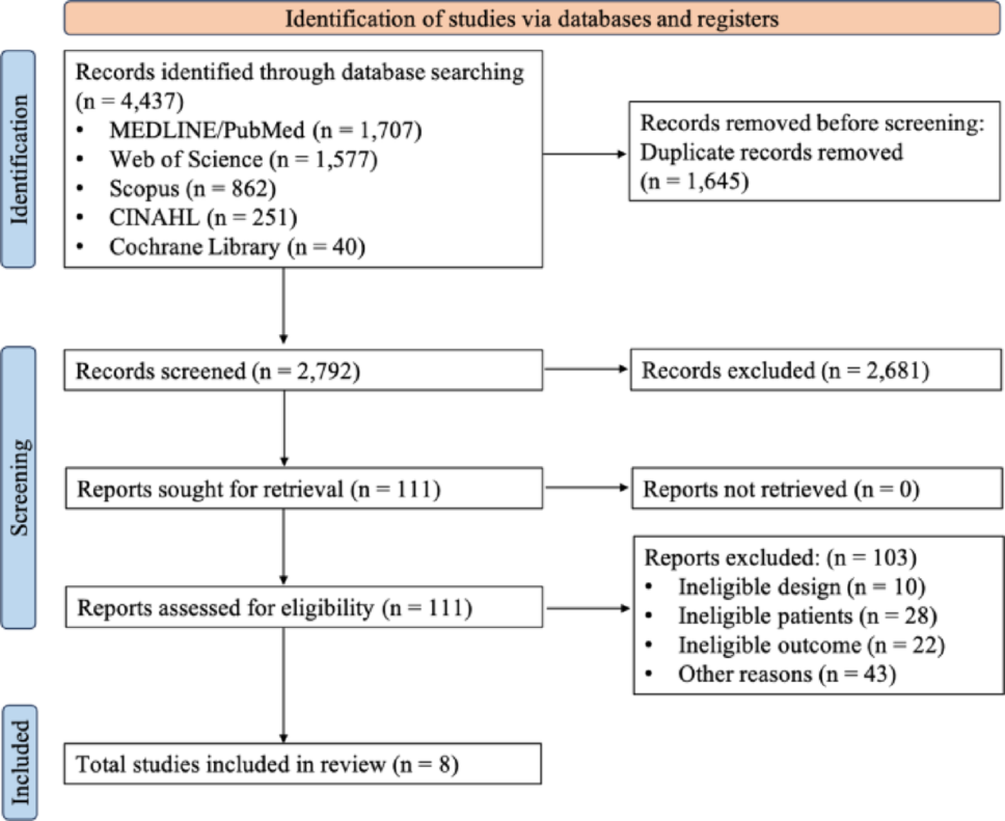 Impact of home-based preoperative physical activity on postoperative complications in patients undergoing oncologic surgery: a systematic review and meta-analysis