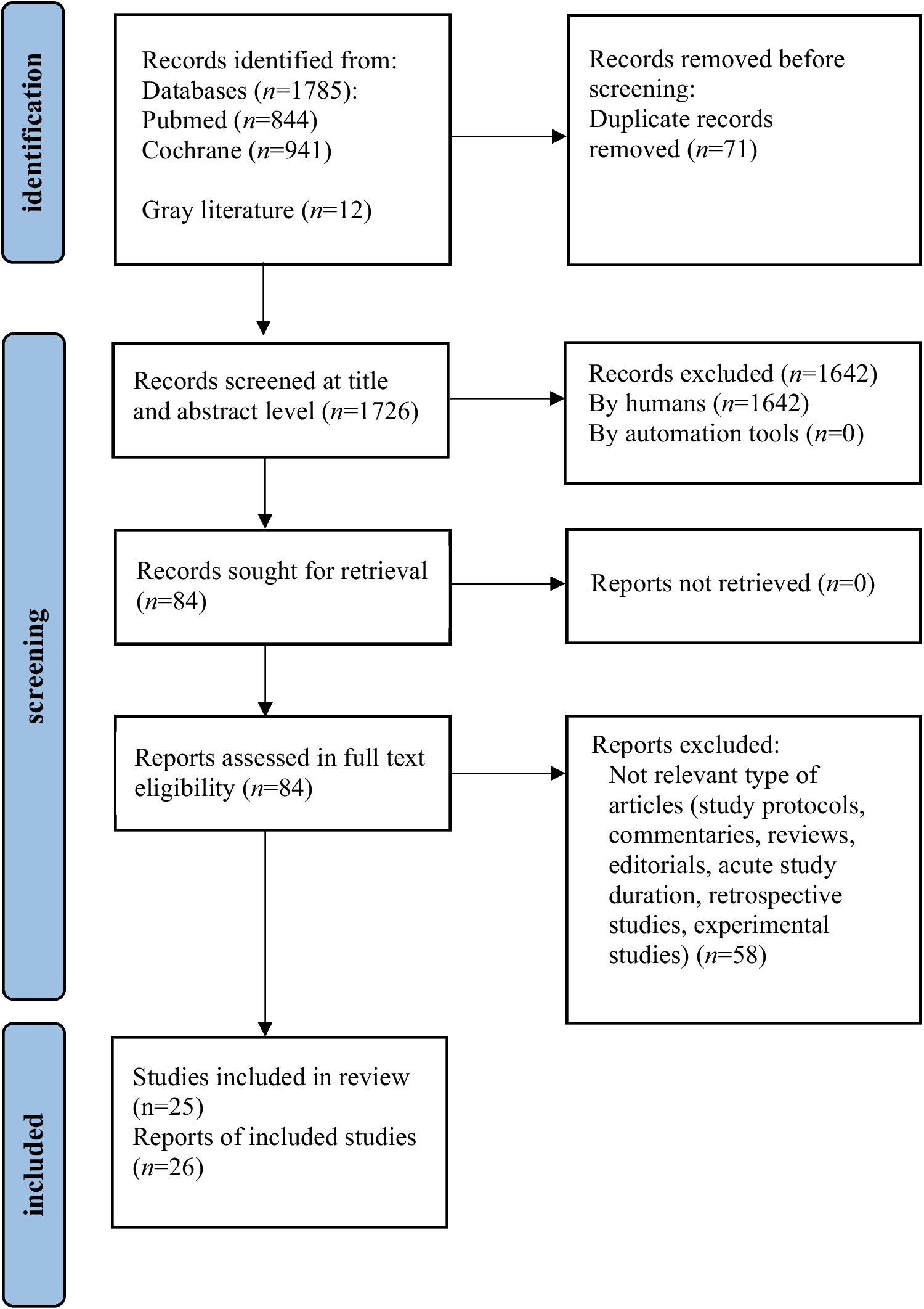 Glucagon-like peptide-1 receptor agonists as add-on therapy to insulin for type 1 diabetes mellitus: a systematic review and meta-analysis