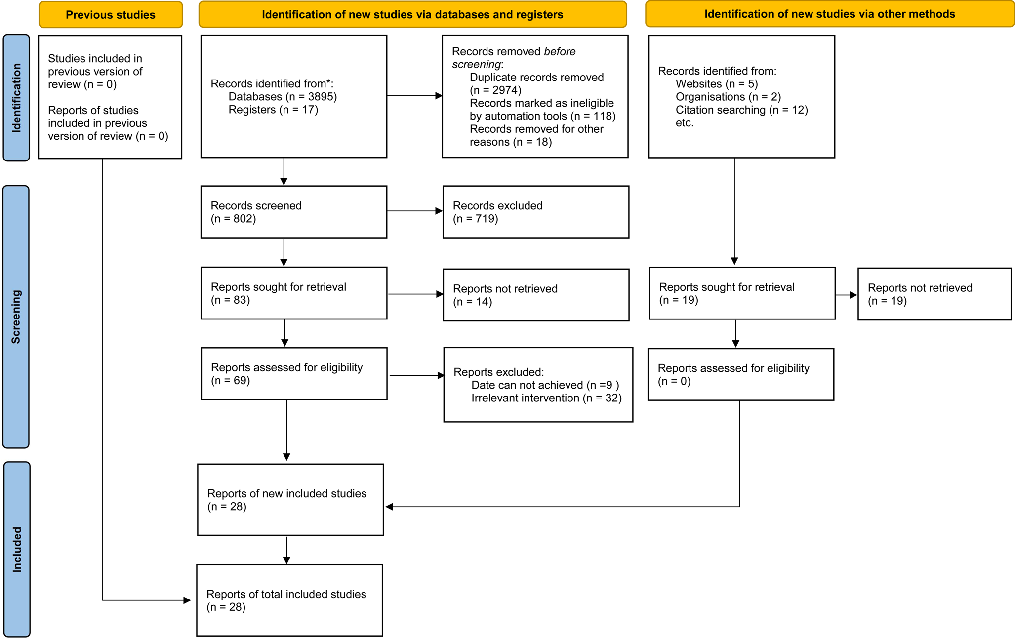 Epidemiological characteristics and risk factors of reproductive dysfunction in male infertility: a meta-analysis
