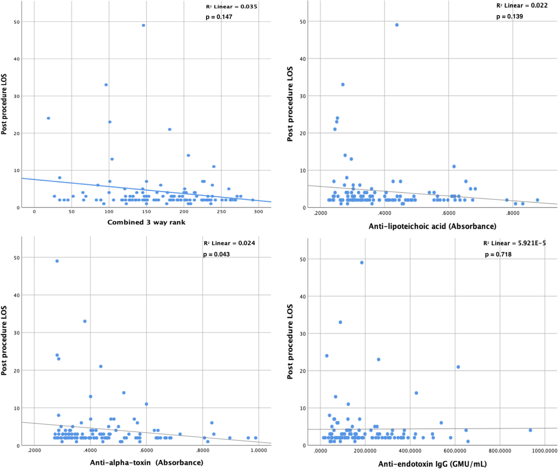 Relationship between endotoxin core and staphylococcal antibody levels and outcome following transcatheter aortic valve implantation (TAVI)