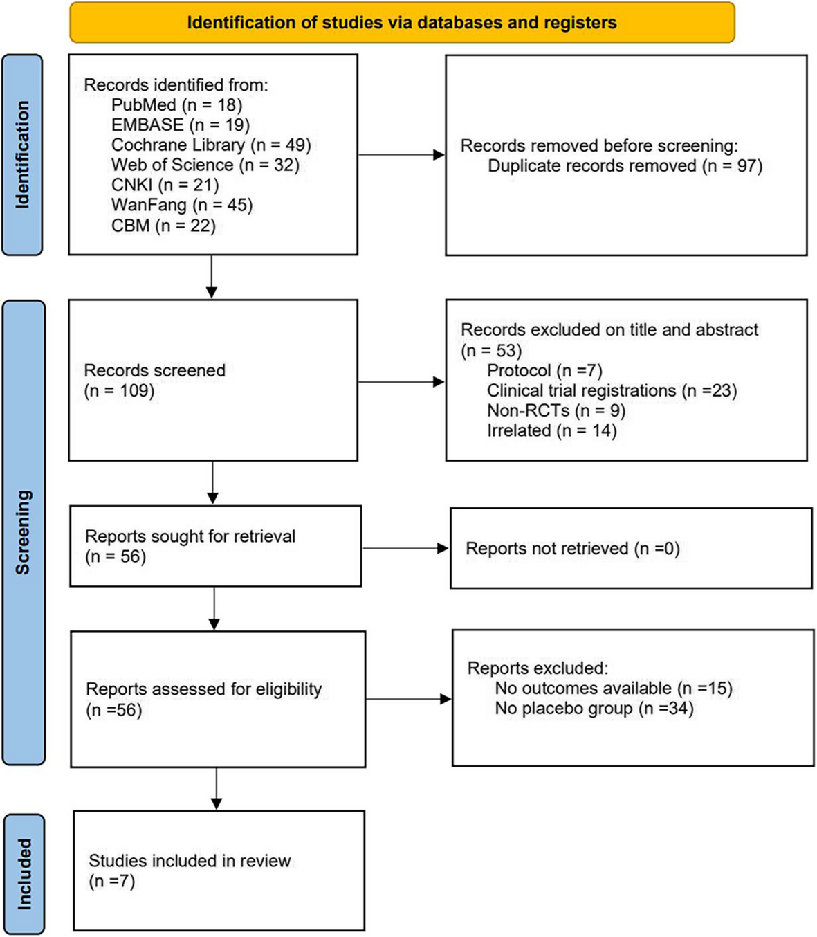 The impact of ultrasound-guided thoracic paravertebral nerve block on the quality of recovery after video-assisted thoracoscopic surgery: a meta-analysis of randomized controlled trials
