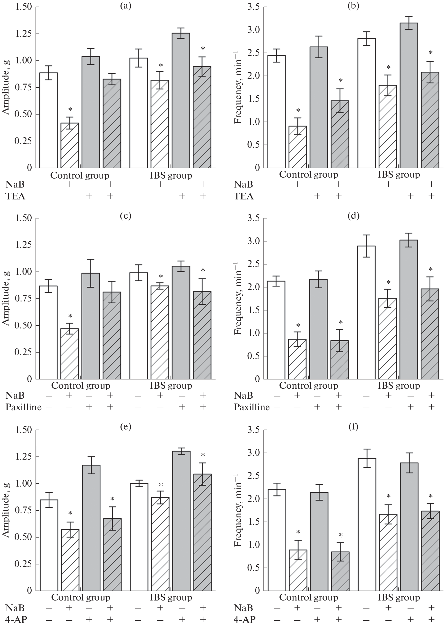 Role of K and BK Channels in the Effects of Sodium Butyrate on Colon Motility in a Mouse Model of Irritable Bowel Syndrome