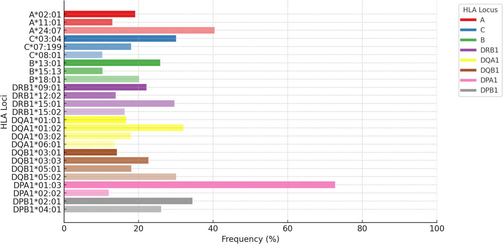 HLA diversity and signatures of selection in the Maniq, a nomadic hunter-gatherer population in Southern Thailand