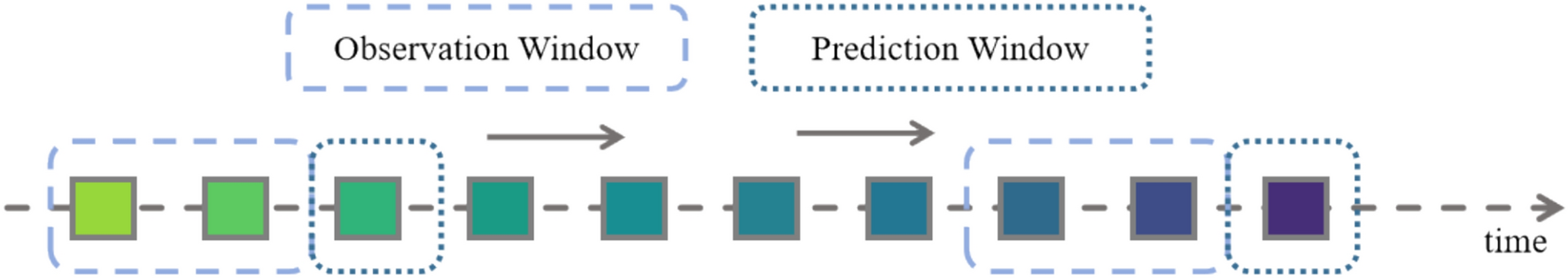 A machine learning model for predicting the probability of hypothermia in trauma patients: a multi-center retrospective cohort study
