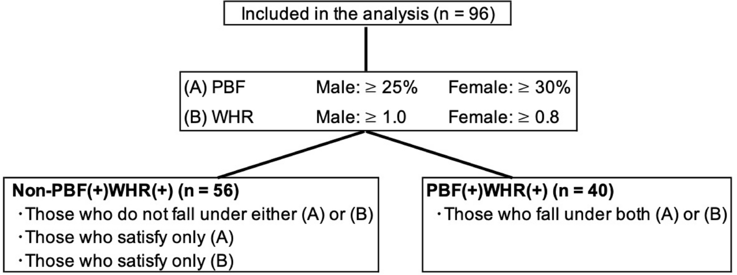 The importance of daily life activities in managing obesity in patients with type 2 diabetes mellitus: a study using physical activity records