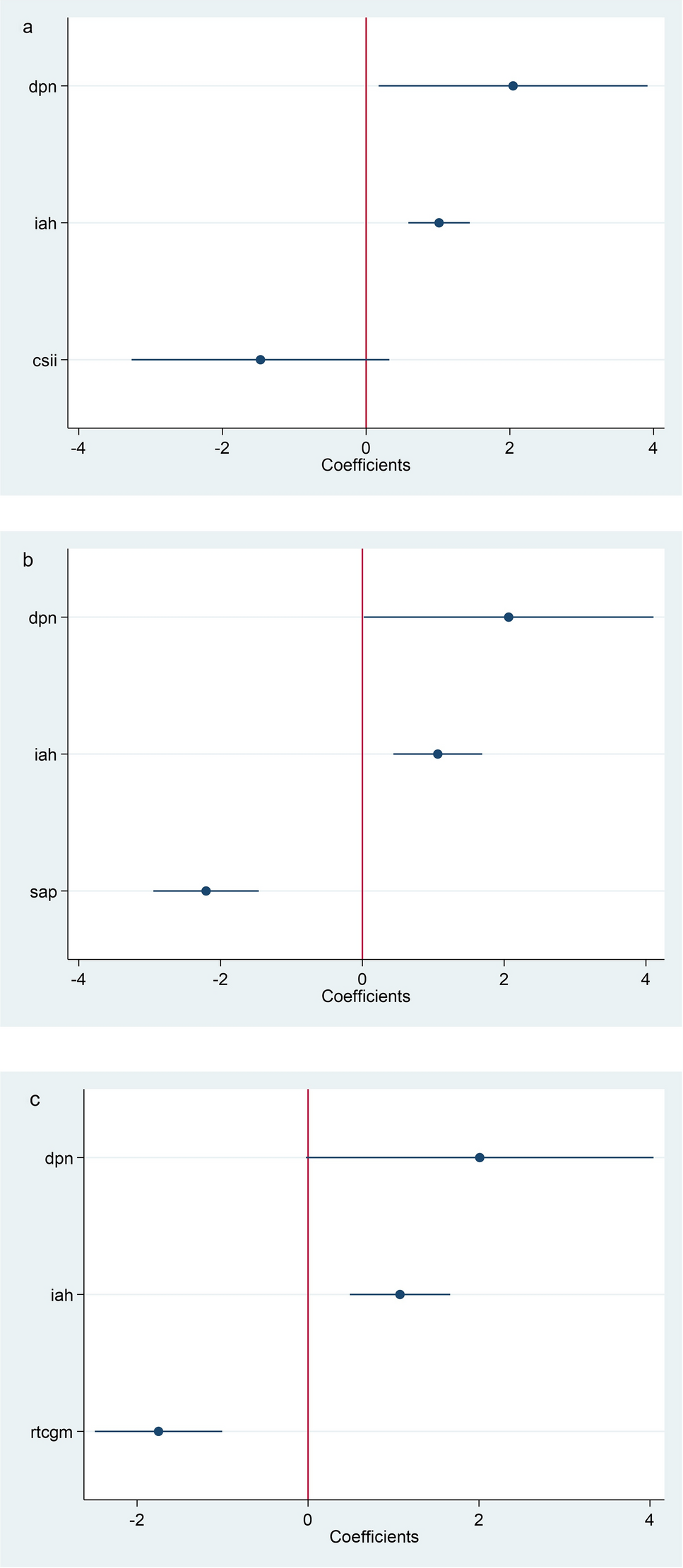 Association of impaired awareness of hypoglycemia and real-time continuous glucose monitoring with the occurrence and frequency of severe hypoglycemia in adults with type 1 diabetes mellitus: a real-world panel data analysis from the PR-IAH study