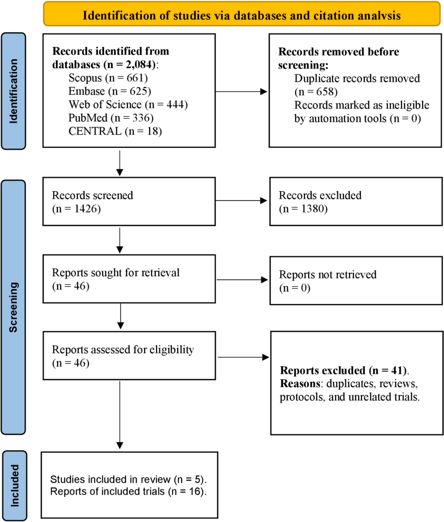 GLP-1 receptor agonists in Parkinson’s disease: an updated comprehensive systematic review with meta-analysis