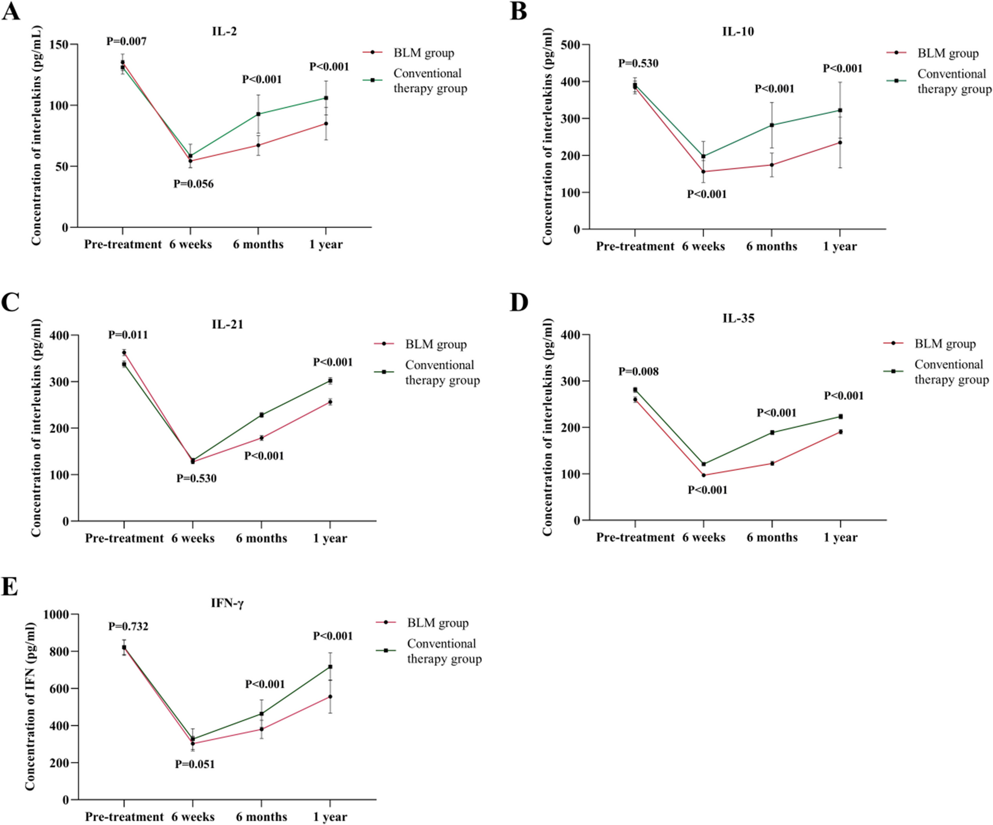 Effects of belimumab on peripheral blood Breg cells and cytokines in childhood systemic lupus erythematosus