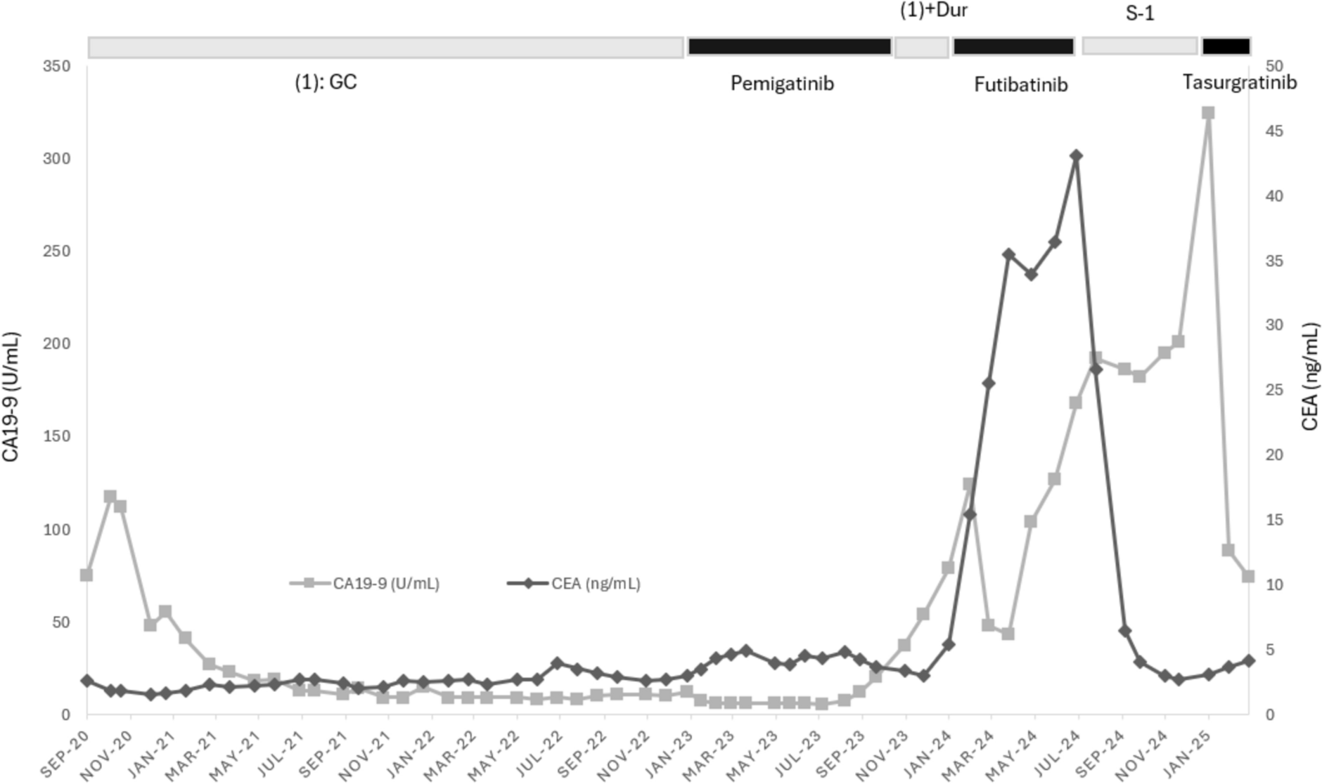 Sequential Fibroblast Growth Factor Receptor Inhibition in Intrahepatic Cholangiocarcinoma: Navigating an Evolving Landscape of Resistance and Opportunity—A Case Report and Current Opinion