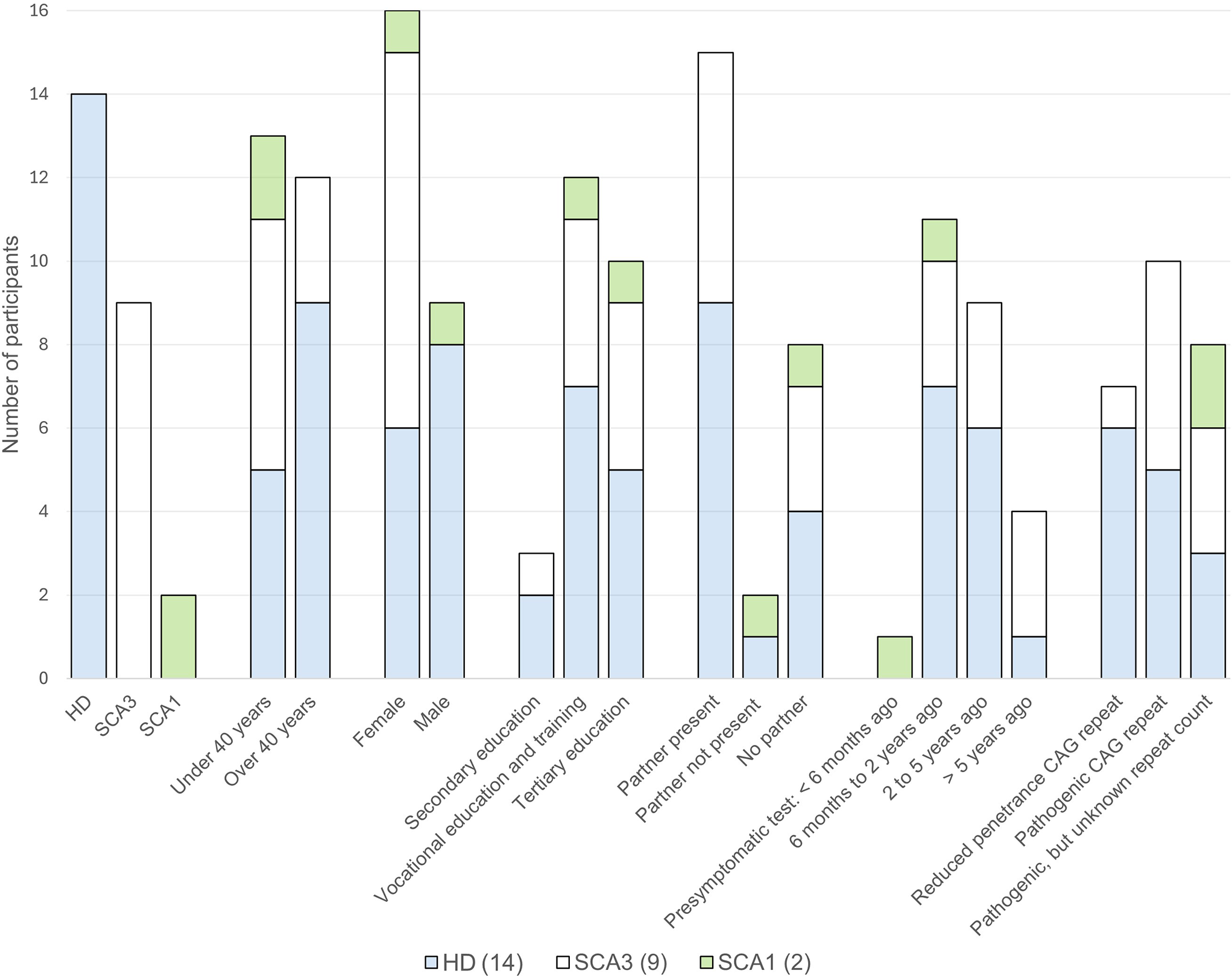 Exploring mutation carriers’ preferences regarding onset and progression of disease predictions for adult-onset genetic neurodegenerative diseases: a qualitative interview study