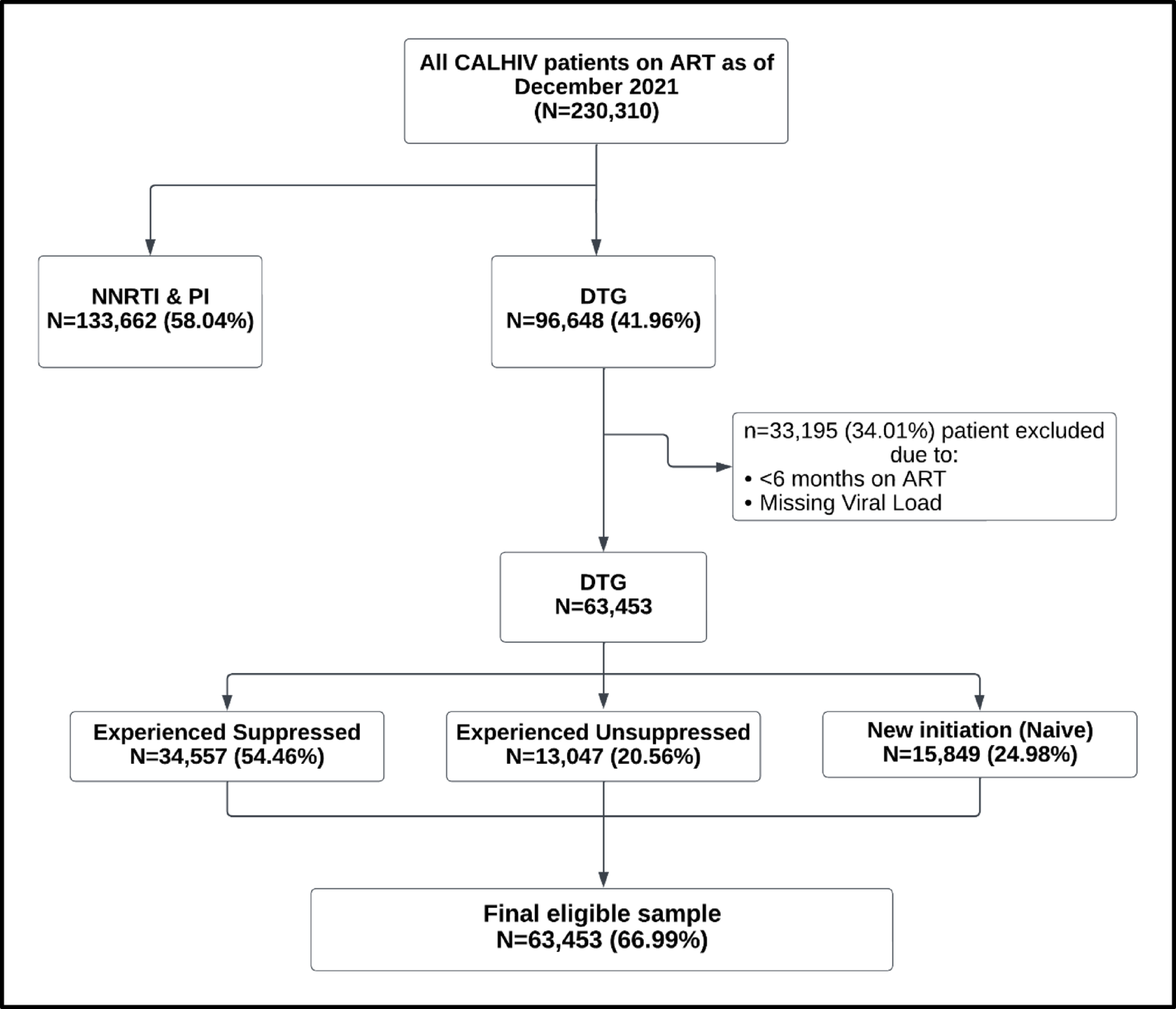 Factors associated with viral load suppression among children and adolescents on dolutegravir-based antiretroviral regimen in Tanzania: a longitudinal analysis
