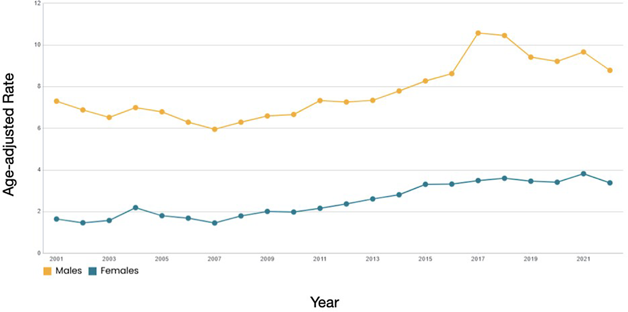 Suicide Prevention in Youth