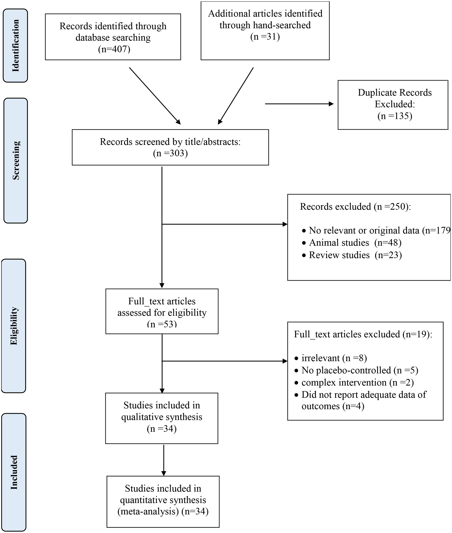 The effect of pomegranate products on glycemic profile in adults: a GRADE- assessed systematic review and dose-response meta-analysis of randomized controlled trials