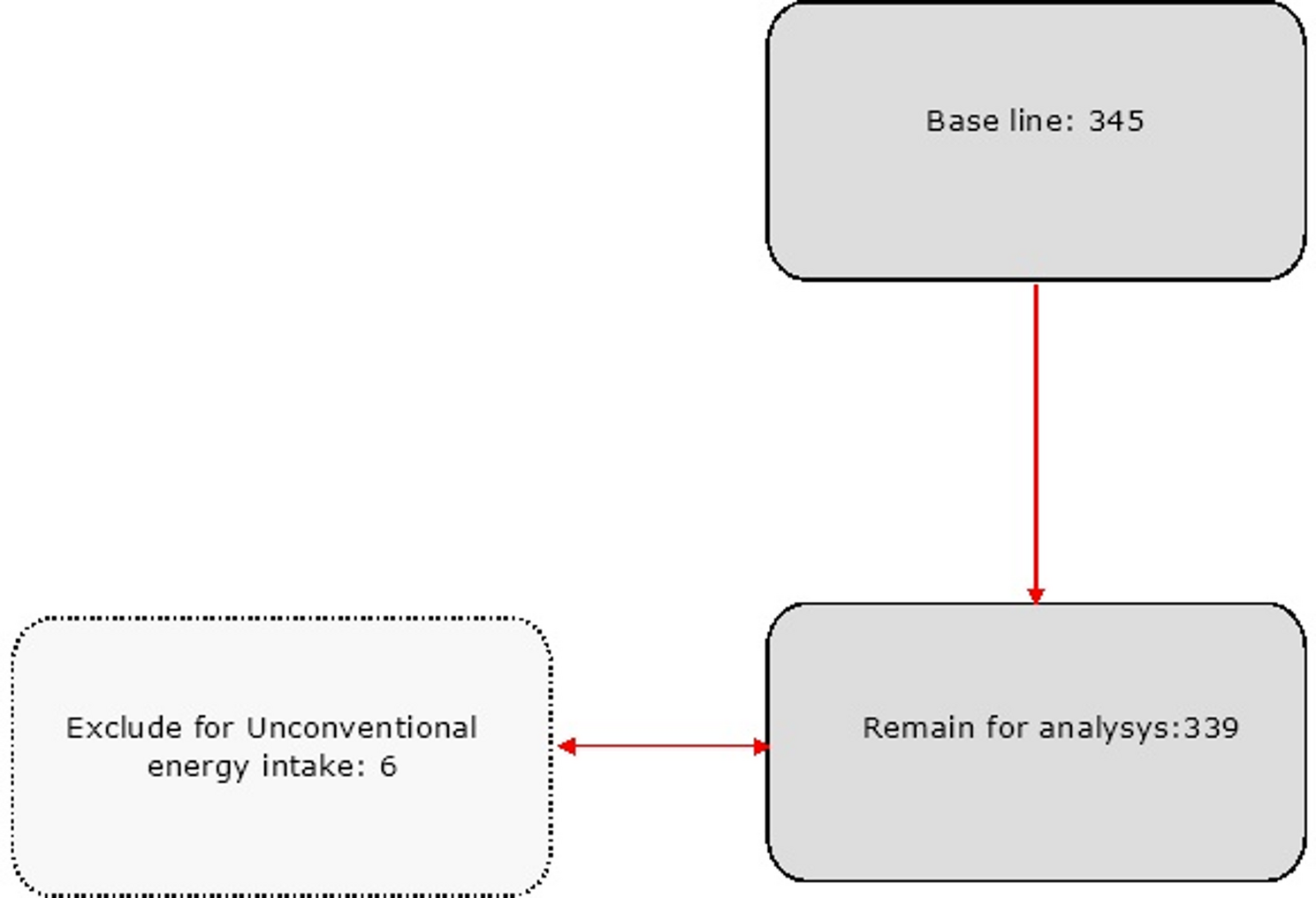 Association between dietary intake, anthropometric indices, and diabetes-related foot ulcers in Type 2 diabetes: a cross-sectional study