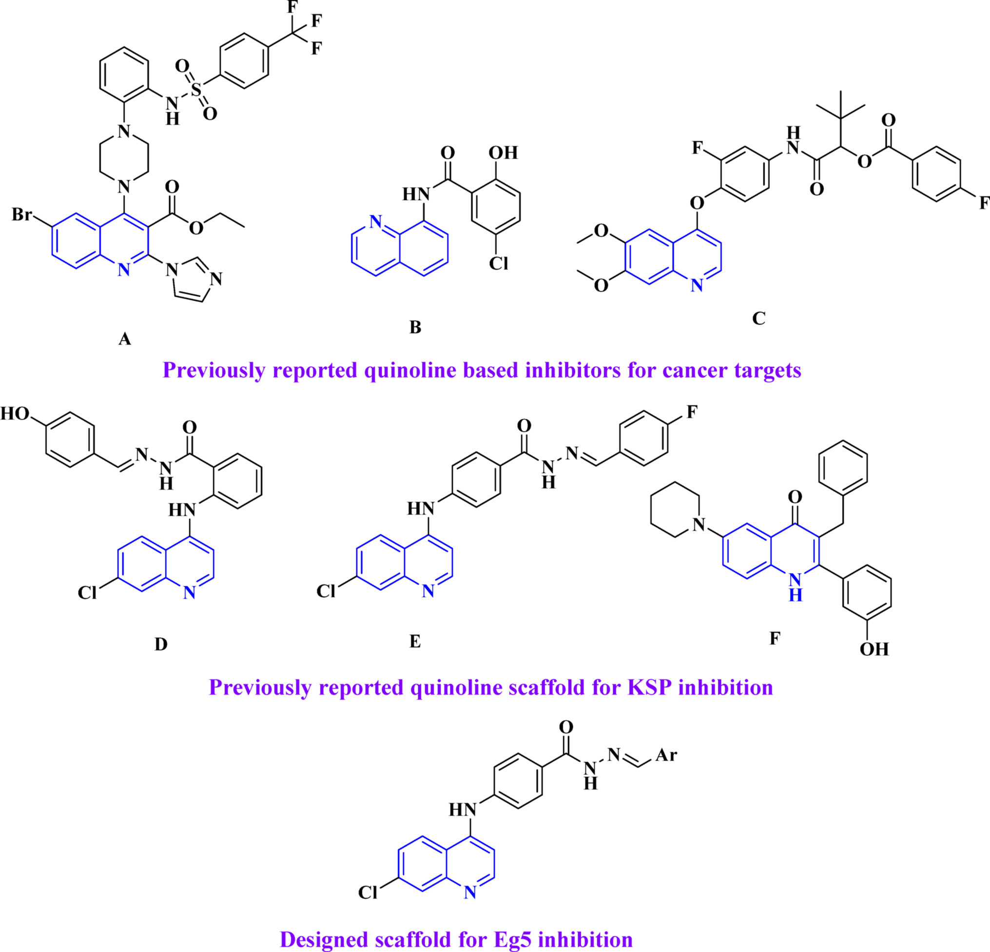 Computational and experimental repositioning of quinoline analogues as KSP inhibitors: insights from free energy landscape and PCA analysis