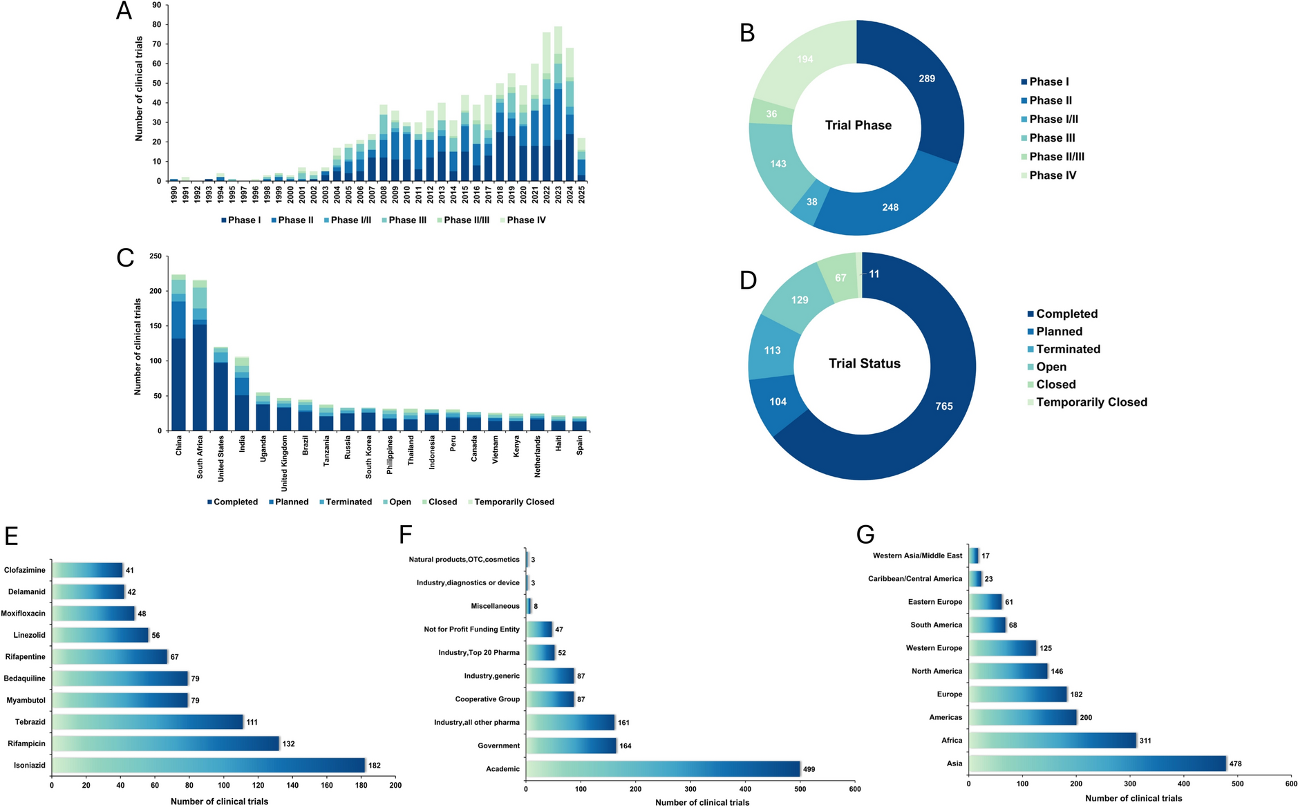 A New Era in Tuberculosis Prevention and Treatment: Breakthroughs in Drug Development and Future Prospects