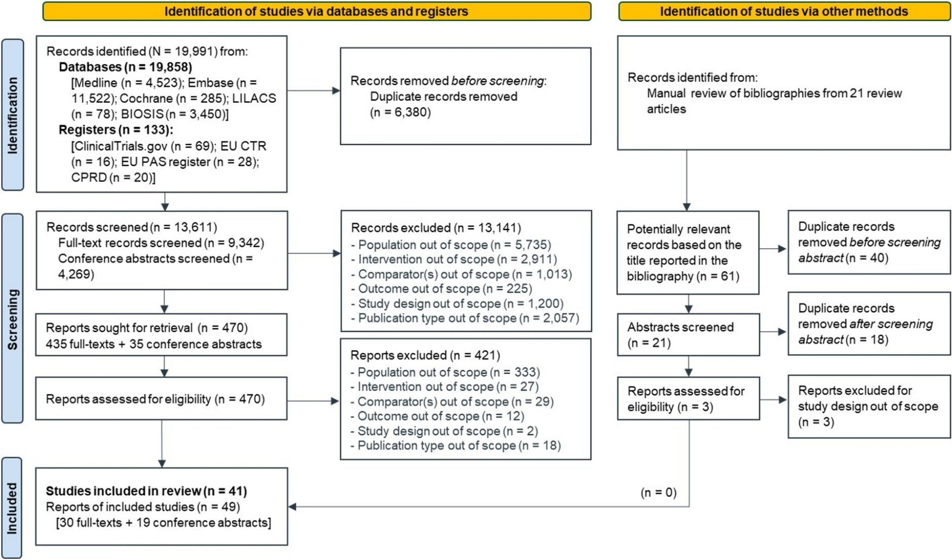 Hepatocellular Carcinoma Recurrence in Patients with Chronic Hepatitis C Infection Treated with Direct-Acting Antivirals: A Systematic Review and Meta-Analysis