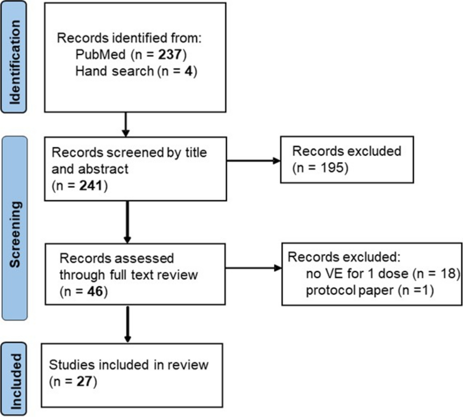 Effectiveness of a Single Dose of Pneumococcal Conjugate Vaccine Against Invasive Pneumococcal Disease in Children: A Systematic Literature Review