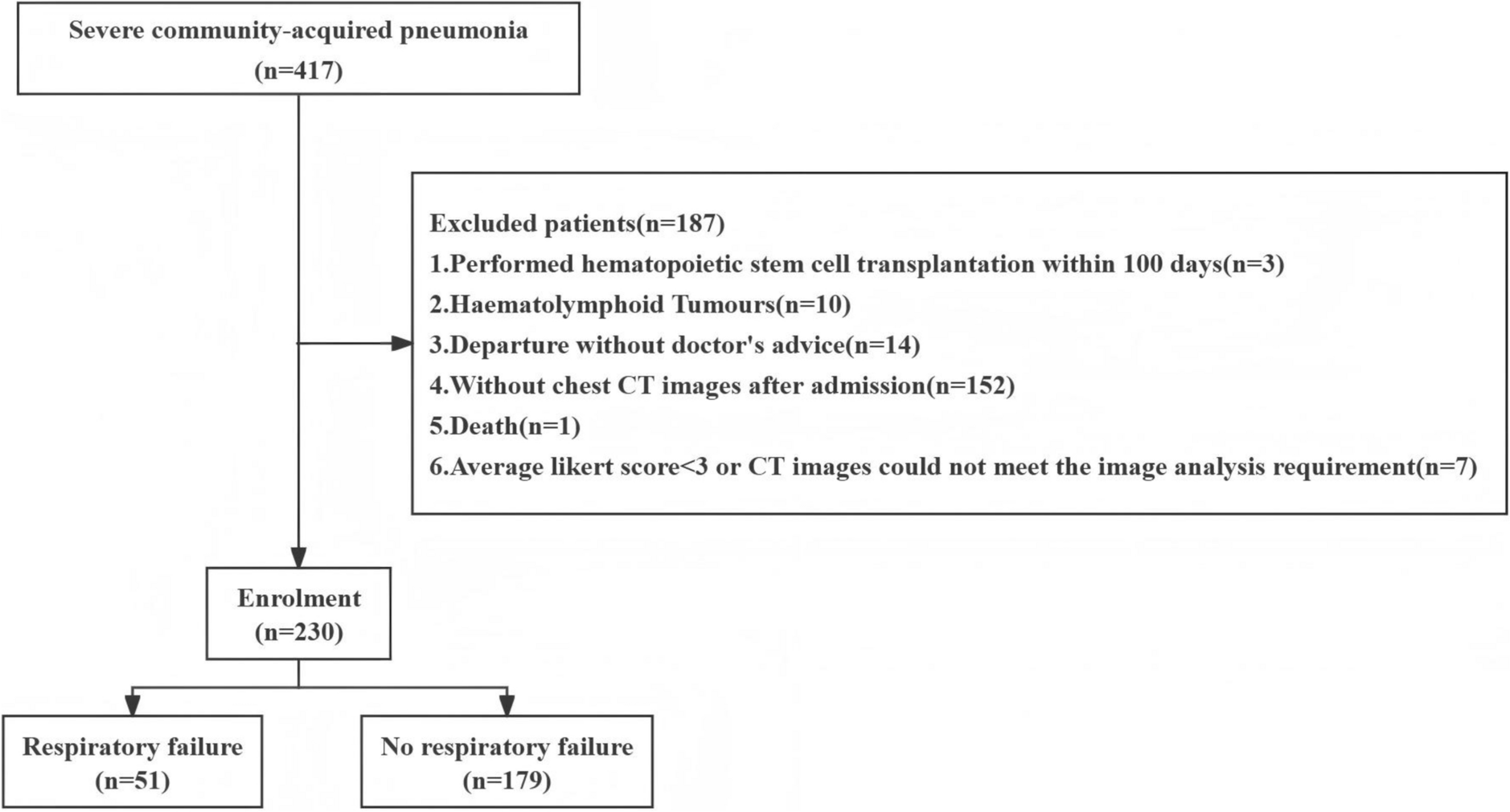 A Cohort Study of Pediatric Severe Community-Acquired Pneumonia Involving AI-Based CT Image Parameters and Electronic Health Record Data