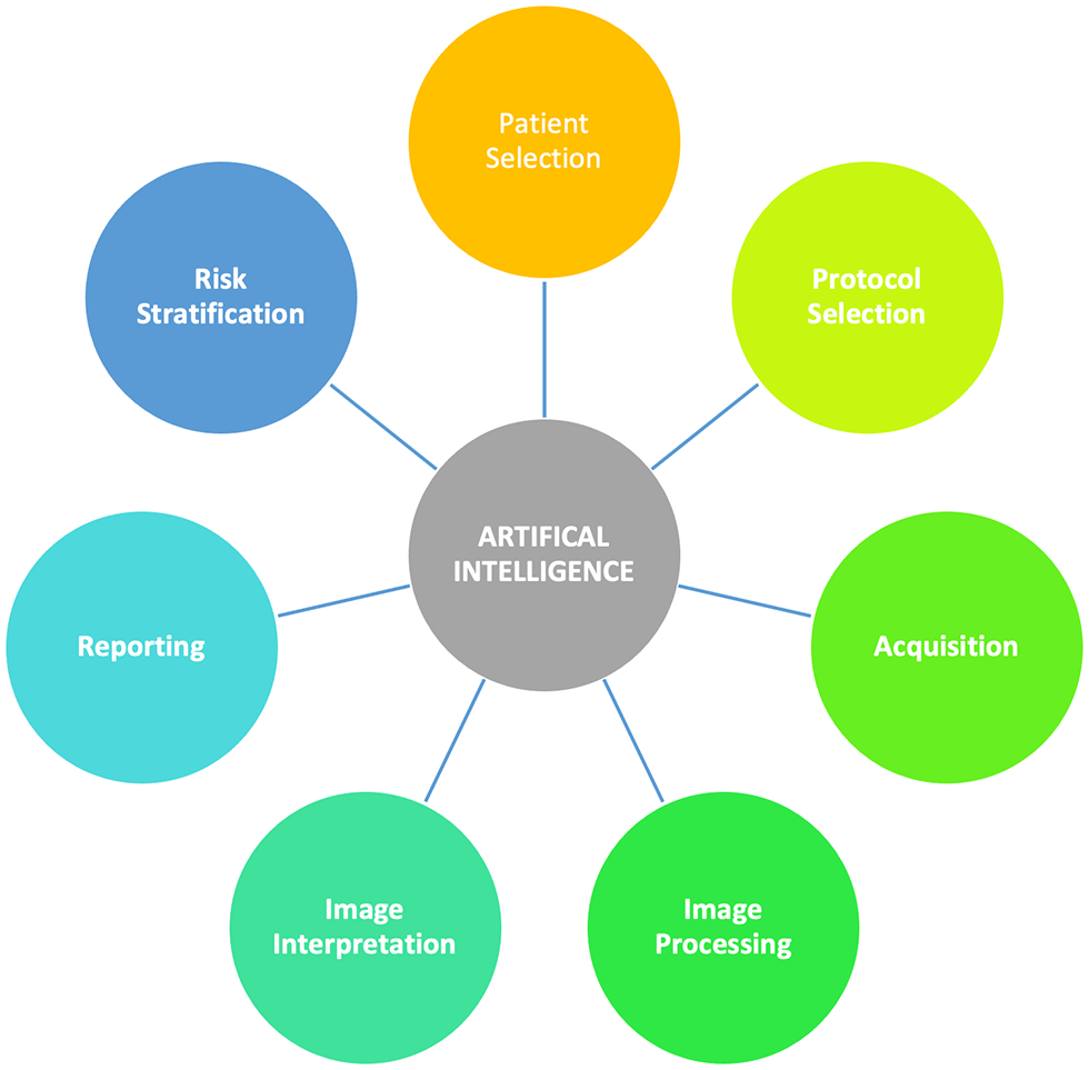 Artificial Intelligence in Nuclear Cardiology– Review of Current Status and Recent Advancements