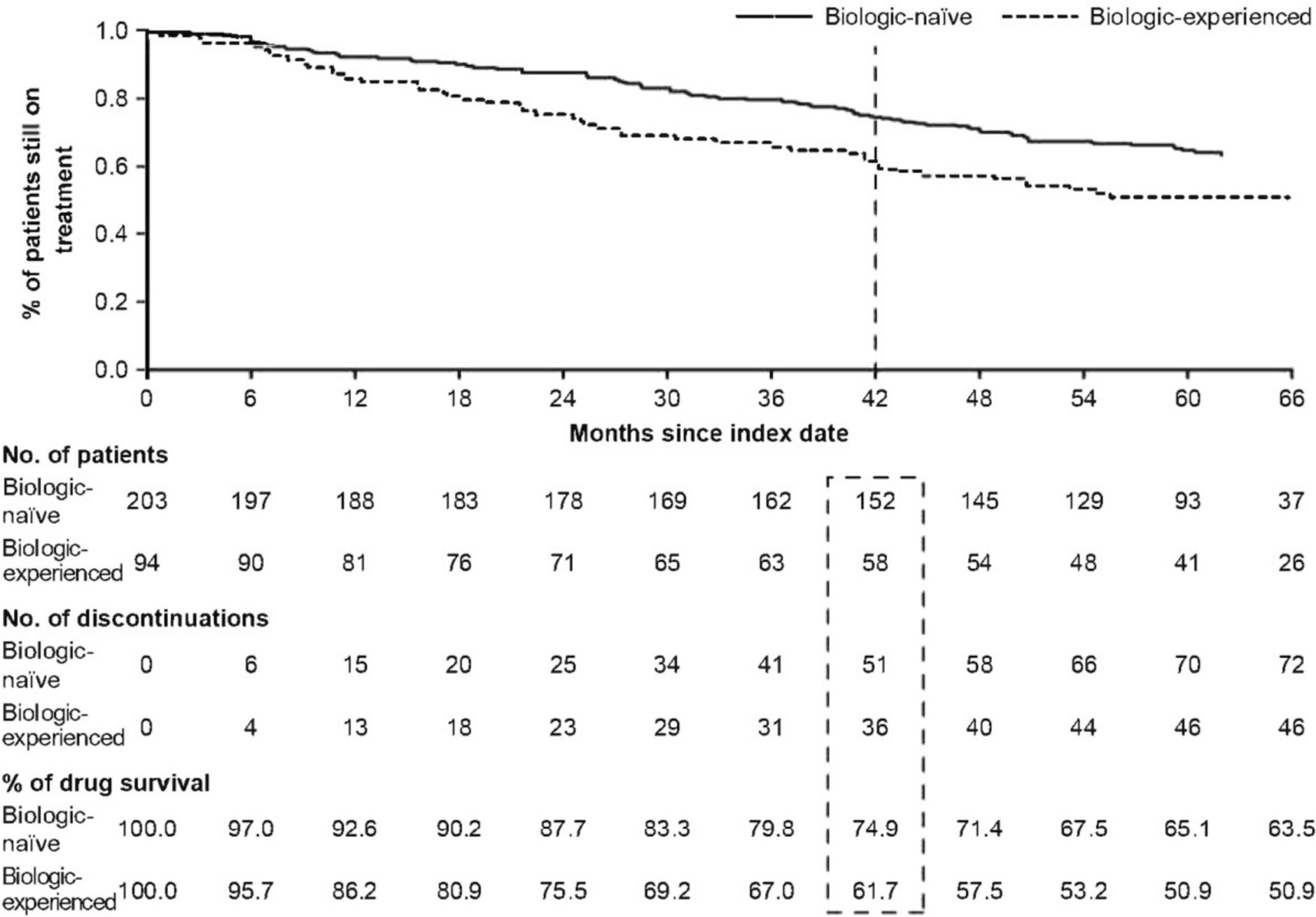 Strategies for Optimal Use of Biological Therapies in Managing Psoriasis: Focus on Secukinumab