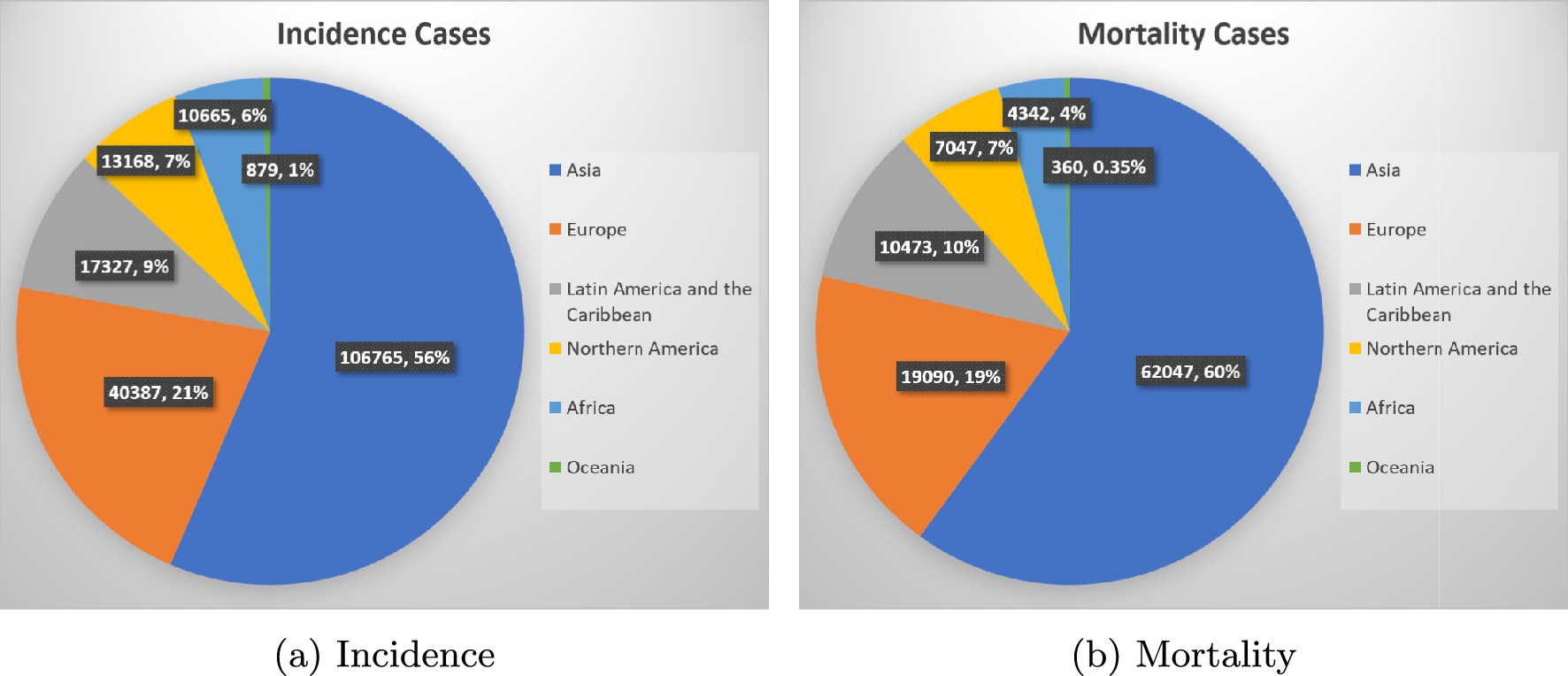 Integration of Artificial Intelligence in Laryngeal Cancer Diagnosis and Prognosis: A Comparative Analysis Bridging Traditional Medical Practices with Modern Computational Techniques