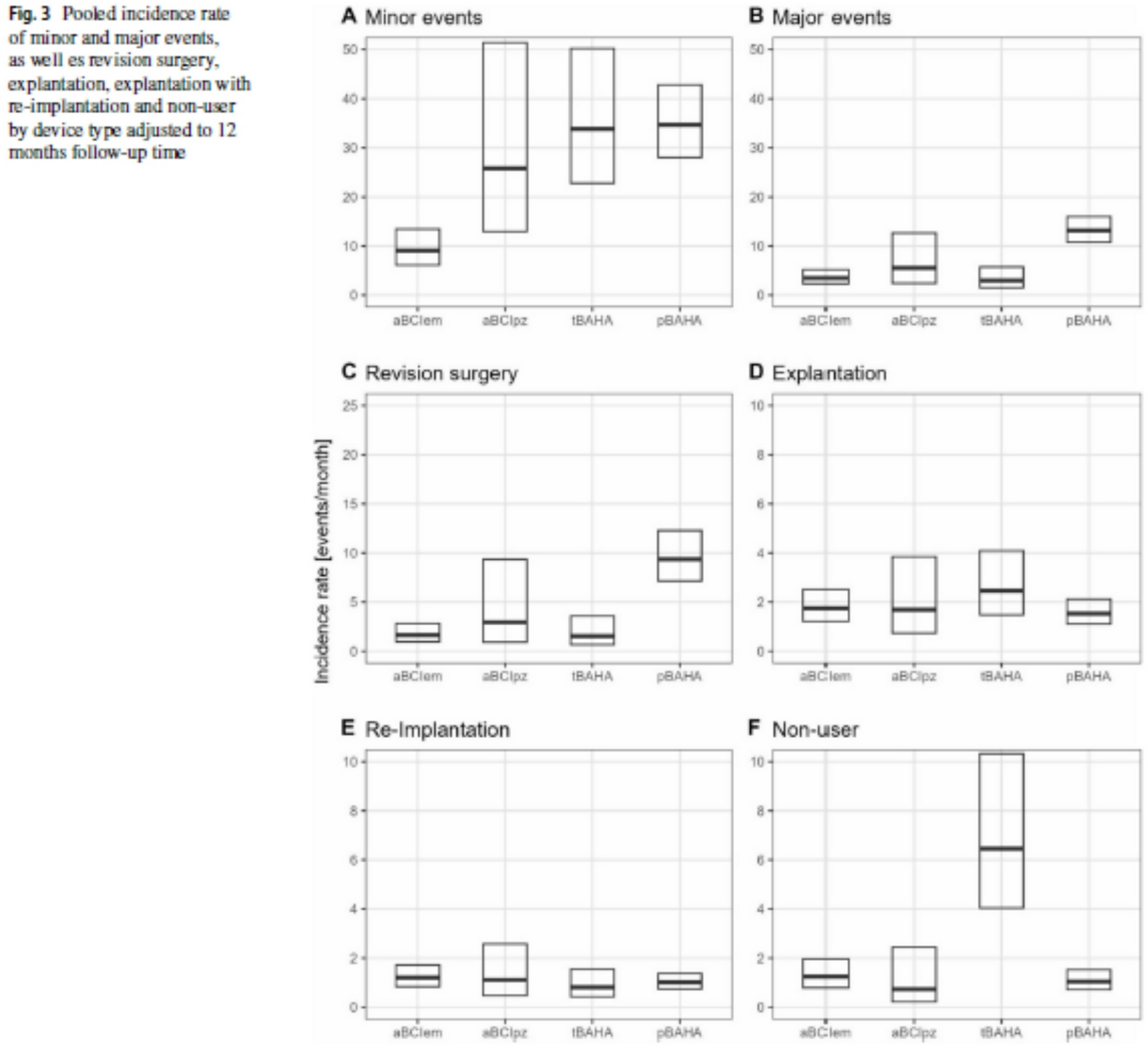 Correction: Safety profiles of bone-conduction hearing implants revisited: A meta-analytic comparison adjusted for follow-up time