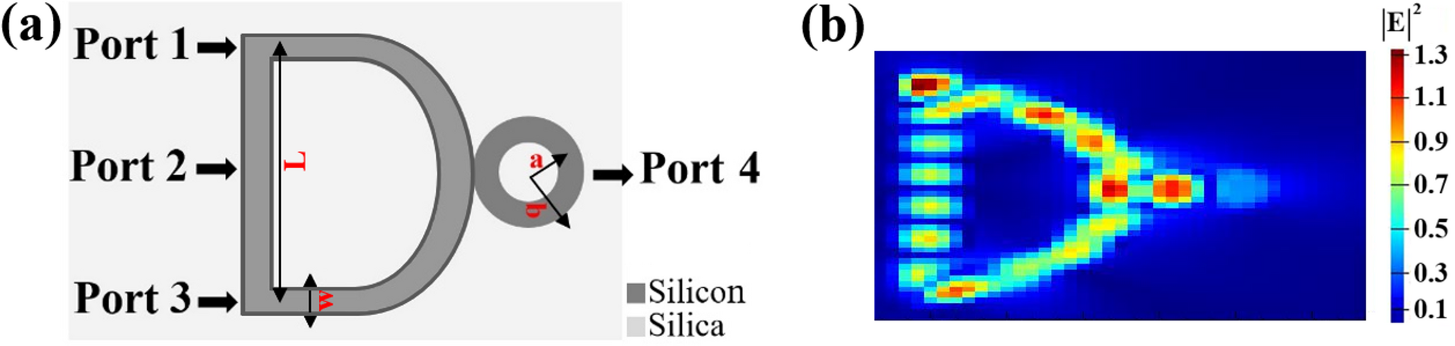 High-performance all-optical logic gates with D-shaped silicon-on-silica waveguides