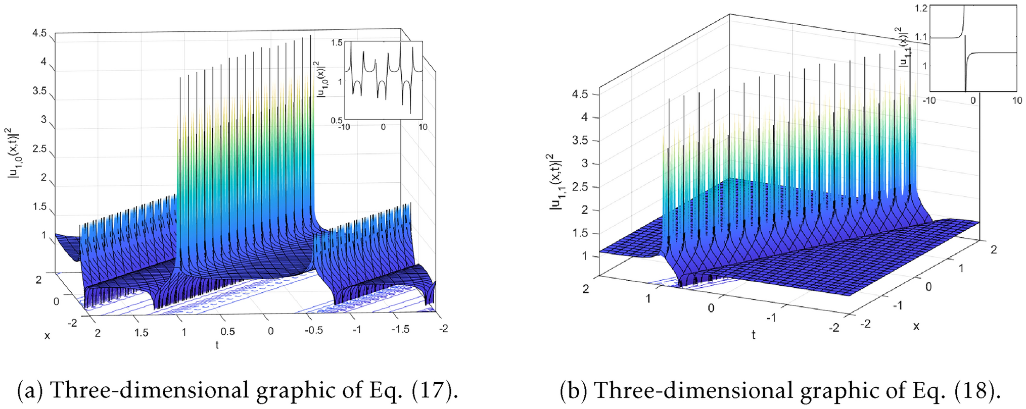 Optical soliton solutions using the unified auxiliary equation method: propagation pulses in optical fiber