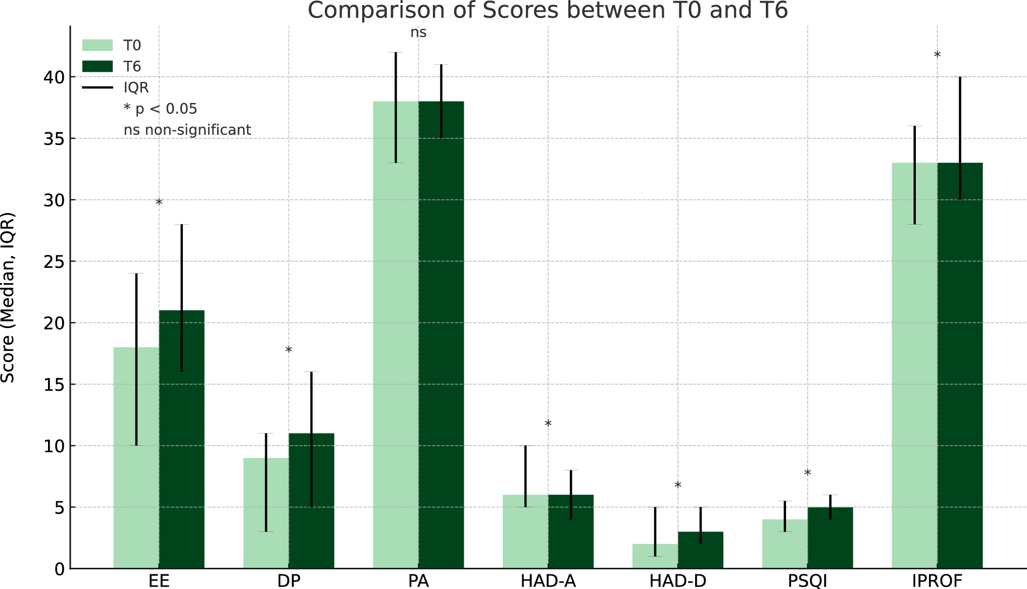 Mental health and substance use evolution in Swiss ED residents: a 6-month prospective longitudinal single-center study
