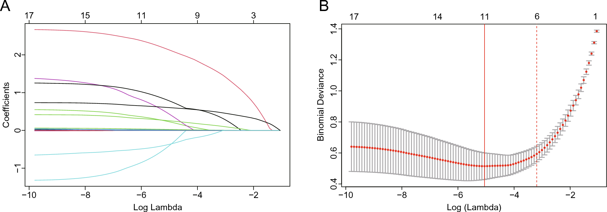 Plasma SIRT7 as a novel biomarker for coronary artery disease and rehospitalization risk in hypertensive patients: a cross-sectional and longitudinal study