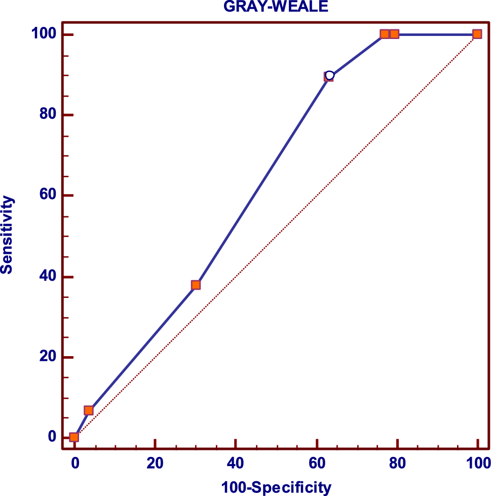 Mortality and recurrence in acute ischemic stroke of all etiologies according to ultrasonographic assessment of carotid and aortic arch plaques: a prospective study