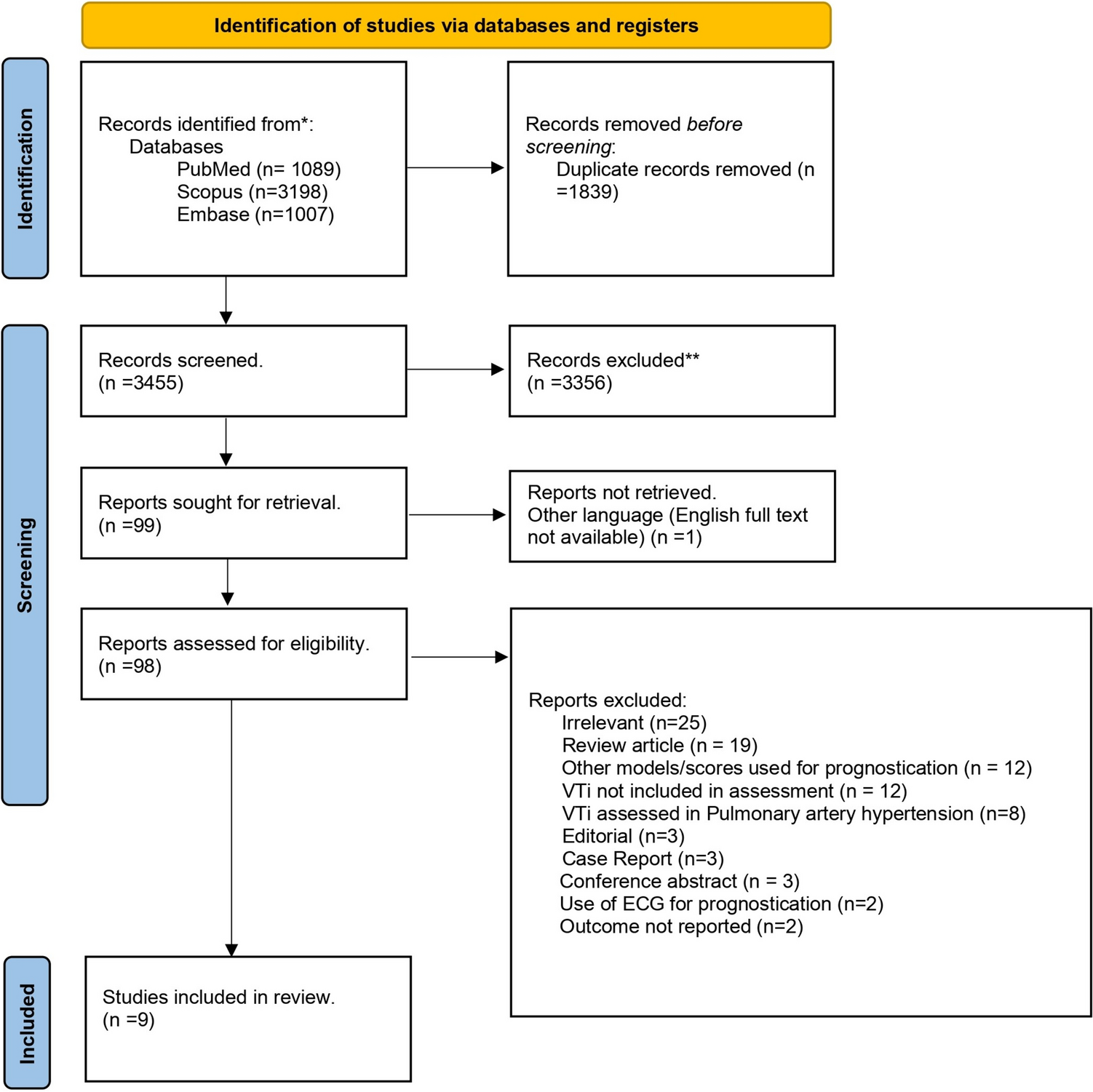 Predictive accuracy of velocity time integral in predicting in-hospital outcomes in patients with intermediate-risk pulmonary embolism: a systematic review and meta-analysis