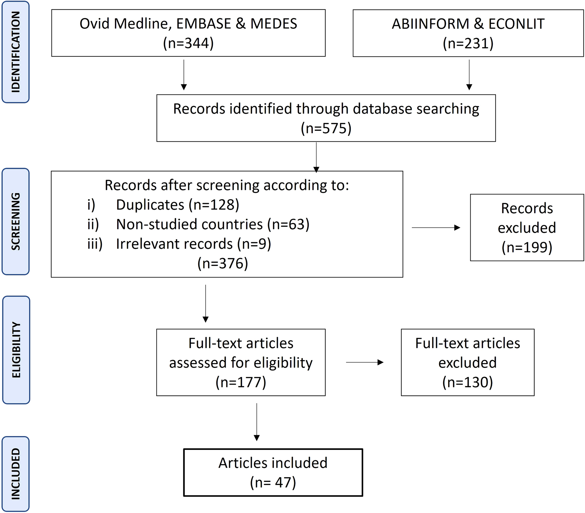 Individual Prescribing Incentives for Biosimilars in Selected European Countries and the USA: a Scoping Literature Review