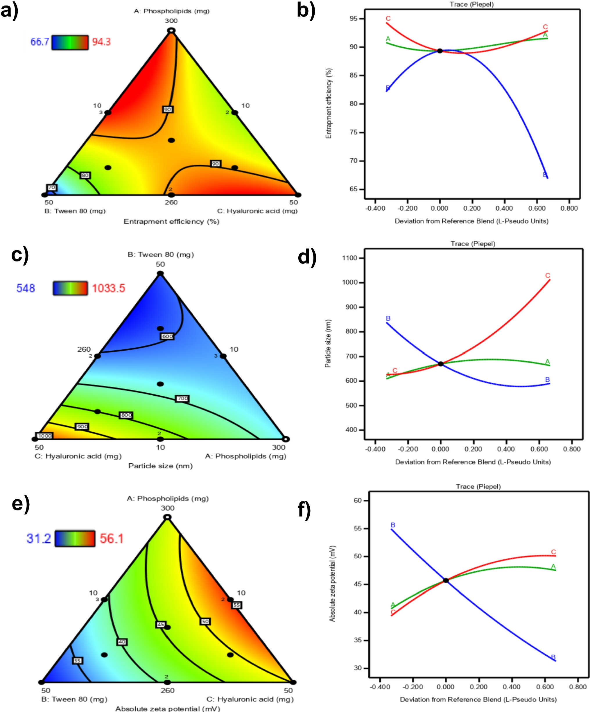 Exploring topical atorvastatin hyalurosomal gel as an adjuvant for reducing systemic corticosteroid dosage: a randomized clinical trial in severe oral lichen planus patients