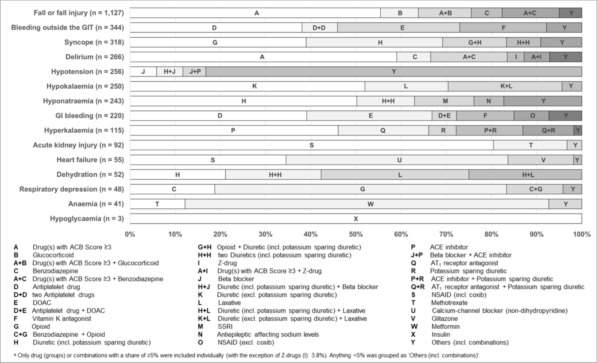 Implied ADR-Admissions: A Cohort Study Introducing a Novel Administrative Data Approach for Identifying Drug-Related Hospitalisations