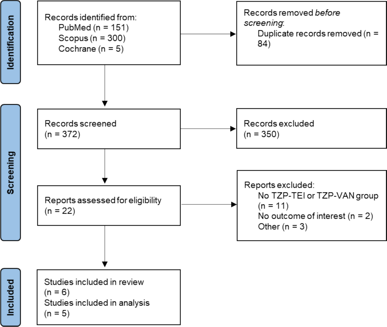 Comparative Risk of Acute Kidney Injury with Piperacillin–Tazobactam Plus Teicoplanin Versus Piperacillin–Tazobactam Plus Vancomycin: A Systematic Review and Meta-Analysis
